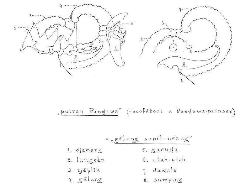 -gelung supit urang-garuda-pandawa